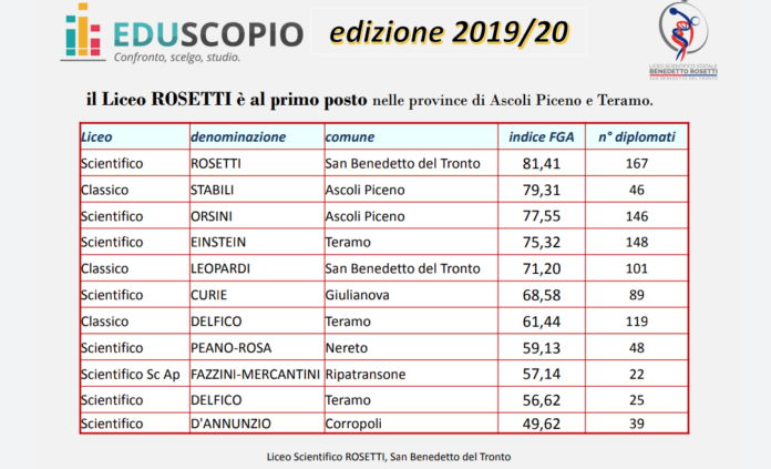 2020-01-10_liceo rosetti eduscopio