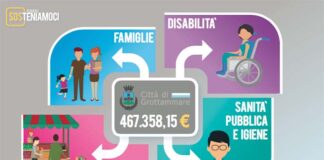 “Fondo SOSteniamoci”: il Comune di Grottammare in soccorso di famiglie, disabili e attività commerciali