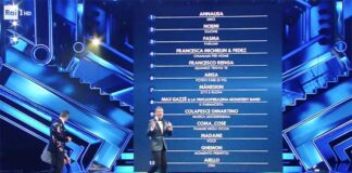 Il Festival di Sanremo e la voglia di normalità